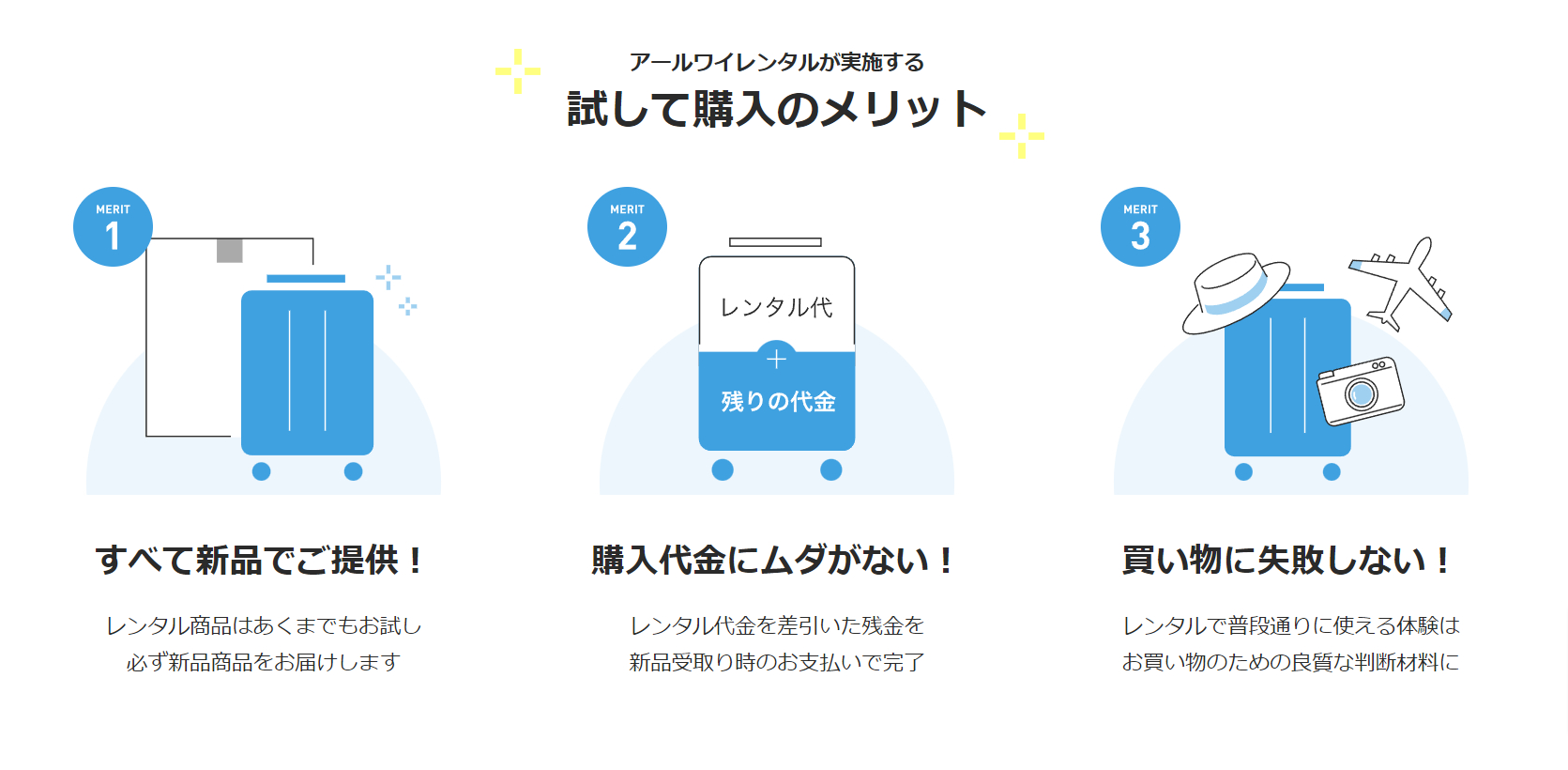 スーツケースを試して購入-スーツケースレンタルは日本最大級の【アールワイレンタル】 (1)